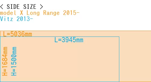 #model X Long Range 2015- + Vitz 2013-